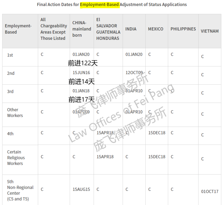 employment 表A.PNG